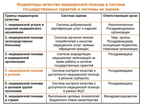 индикаторы и критерии качества медицинской помощи